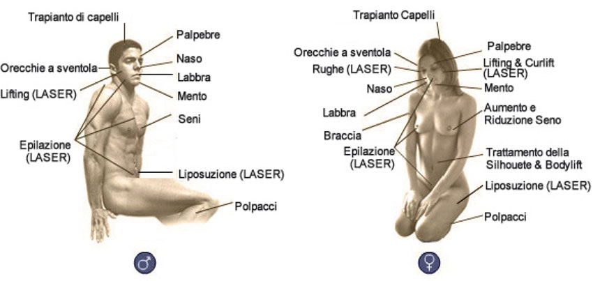 interventi chirurgia uomo e donna