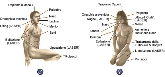 interventi di chirurgia estetica