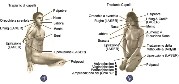 chirurgia estetica uomo e donna: i principali interventi